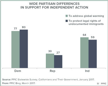 kordus_wide partisan difference