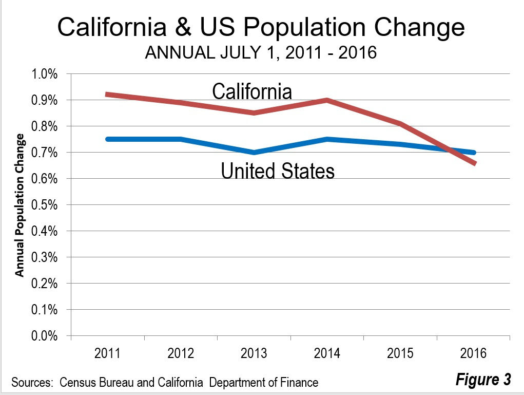 California Population 2025 Trends Nert Laryssa