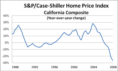 Home Price Index